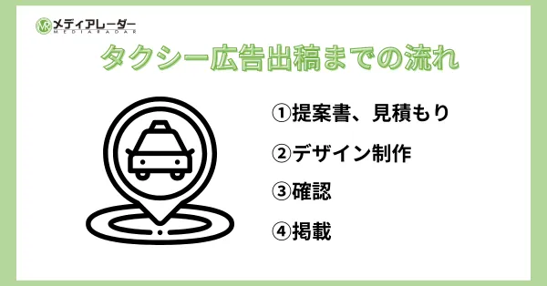 タクシー広告出稿までの流れ 